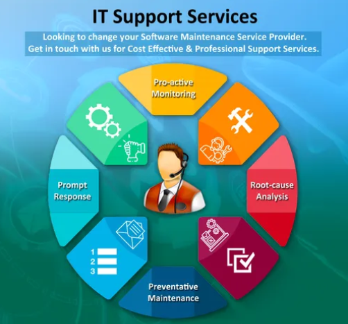 Managed IT Services in Pakistan: IT Support for Businesses