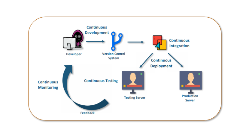 22222 What is DevOps and How DevOps Works?